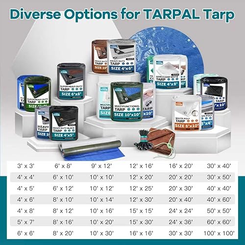 Miniatura 8 de TARPAL Lonas pequeñas de 4 x 6 pies (paquete de 2) Lona resistente de 10.5 mil, cubierta protectora multiusos, impermeable, protección contra la