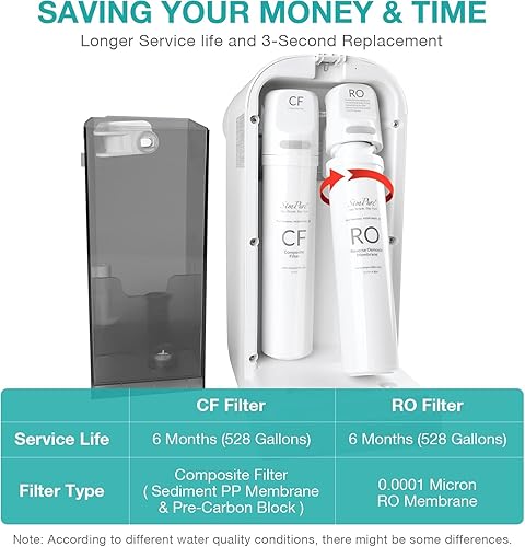 Miniatura 3 de SimPure Cartucho de repuesto de filtro CF serie Y7/Y7P para SimPure Y7, Y7P-W, Y7P-BW, cartucho de repuesto de 6 meses (1 paquete)