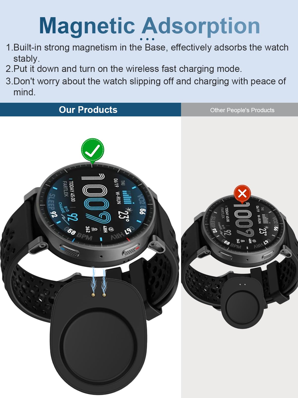Caricatore Magnetico Per Amazfit Active Max – Cavo USB-C, Ricambio Stabile E Resistente Con Attacco Magnetico Stazione Di Ricarica Sostitutiva