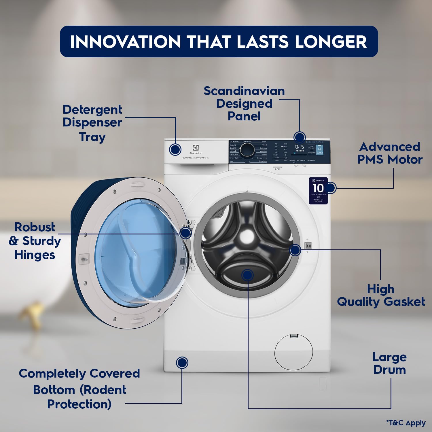 Innovation features including Detergent Dispenser Tray, Scandinavian Designed Panel, Robust Hinges, High Quality Gasket, Large Drum, and Rodent Protection