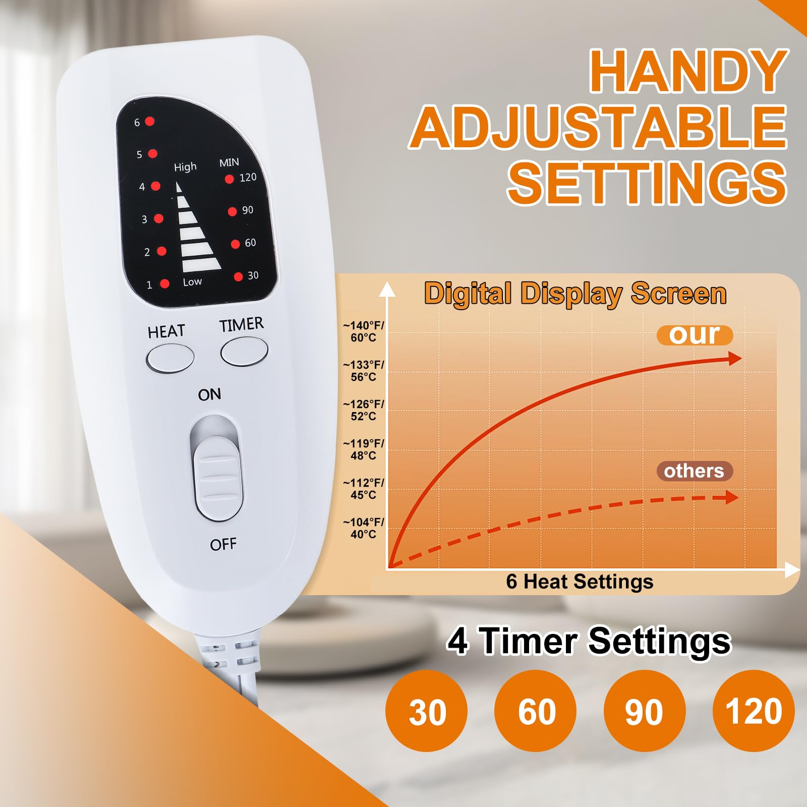 Ninonly 40X40 Scaldapiedi Elettrico Piedi con 6 Livelli di Temperatura e 4 Timer Spegnimento Automatico Cuscino Tappeto Riscaldante Piedi Lavabile Tessuto Morbido per Donne Uomini