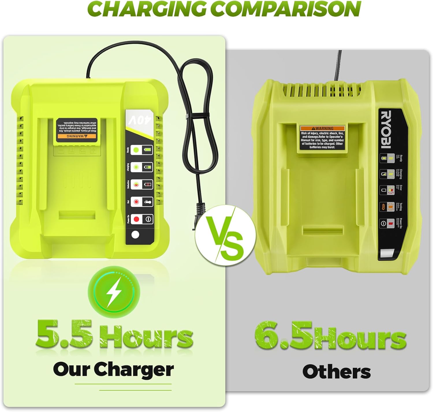 Compatible for Ryobi 40v Battery 6.0Ah 2Pcs OP4060 OP401 Charger Combo High Capacity Strong Power for Ryobi 40v Battery and Charger Lawn Mowers Leaf Blowers for OP4015 OP4040 OP4026A OP40201 OP4050A