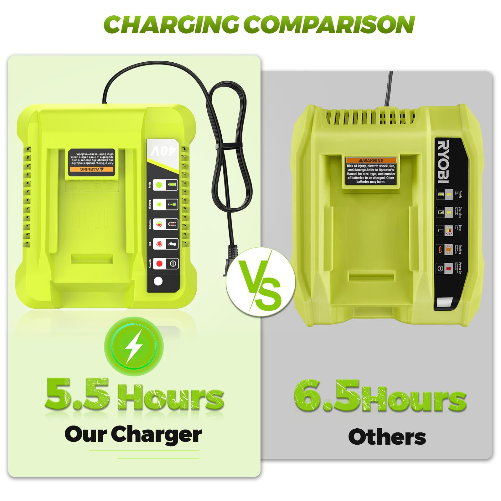 Compatible con batería Ryobi de 40 V, 6.0 Ah, 2 unidades, OP4060, OP401, combo de cargador de alta capacidad, fuerte potencia para Ryobi 40 V batería y cargador, cortacésped, sopladores de hojas para