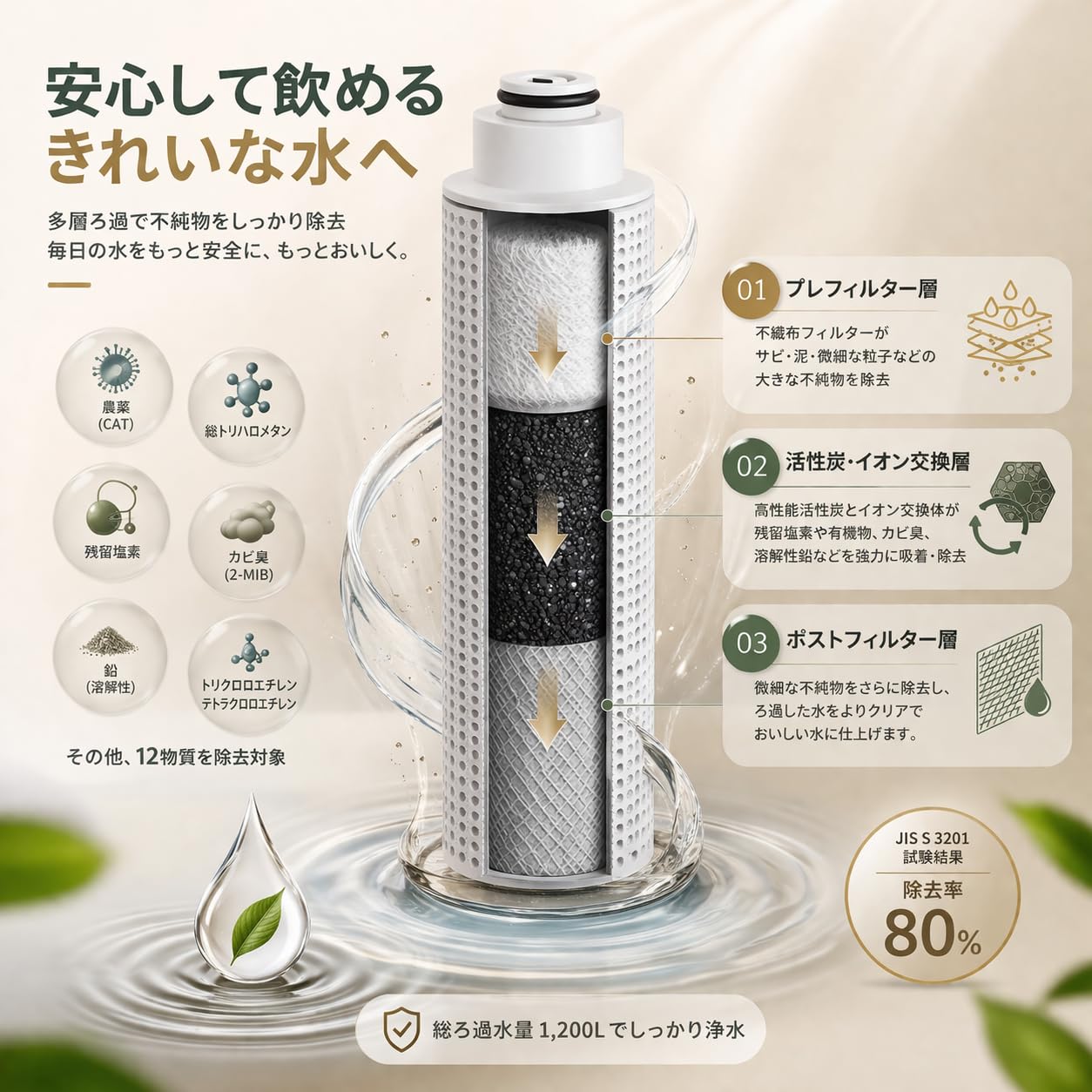 Amazon | GI-dueto JC0036UG対応 タカギ互換 浄水器カートリッジ 高