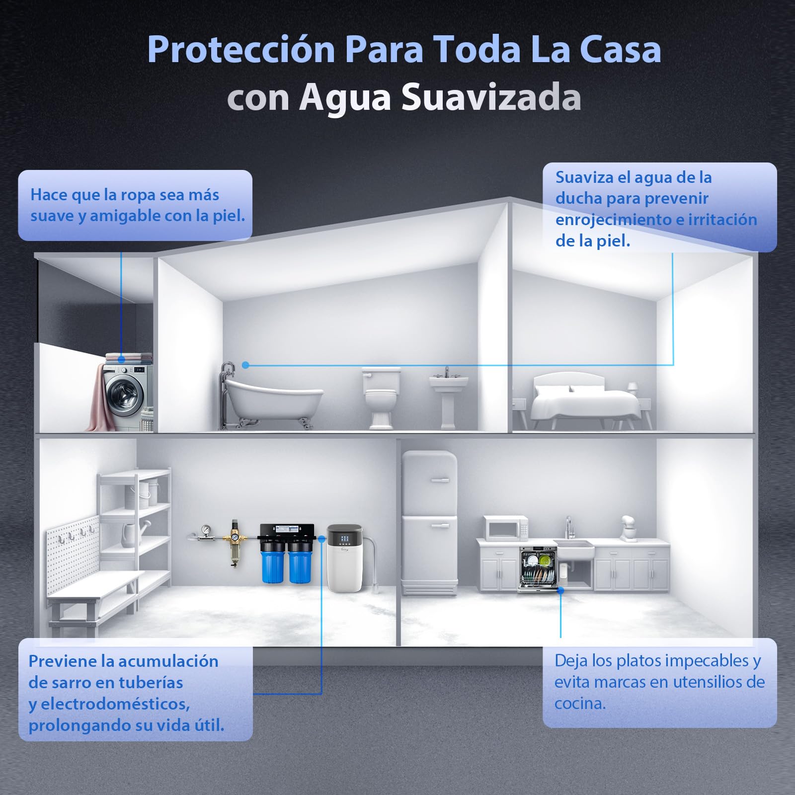 iSpring WCS15KG-E Ablandador de Agua Doméstico de Alta Capacidad | Retrolavado Automático, Sistema para Toda la Casa, Descalcificador de Agua Doméstico, Alta Capacidad de Filtración