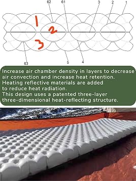 windhike Ultralight Sleeping Pad, Ultra-light Inflating Camping Mat, 415g-620g, R-value 3.5/5.8, 7cm Thickened, Space-Saving, Lightweight Camping Equipment (R3.5-Mummy-Small)