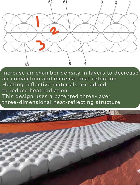 windhike Ultralight Sleeping Pad, Ultra-light Inflating Camping Mat, 415g-620g, R-value 3.5/5.8, 7cm Thickened, Space-Saving, Lightweight Camping Equipment (R3.5-Mummy-Small)