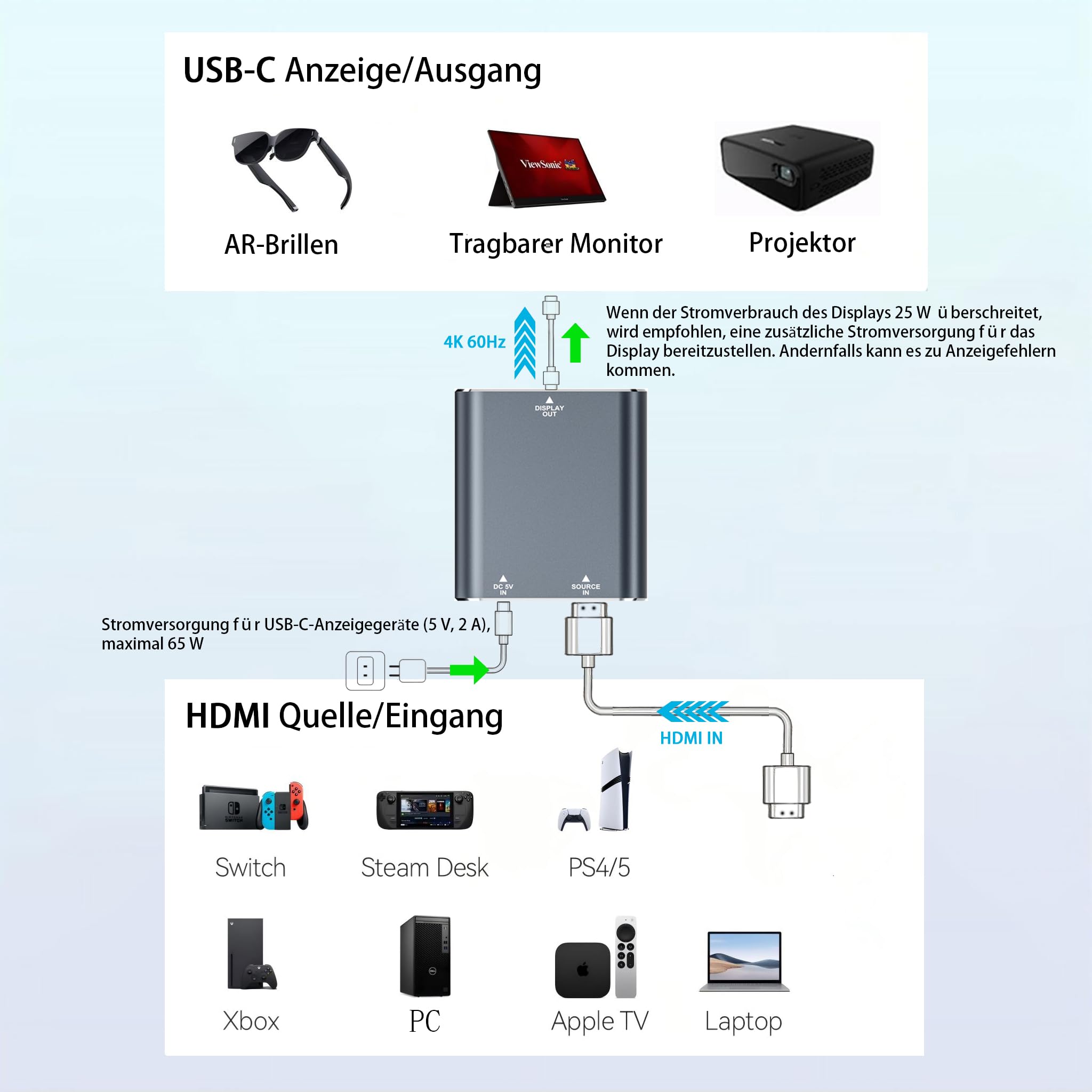 Adaptador HDMI a USB-C para Gafas y monitores XREAL One/Viture/RayNeo Air/Rokid AR (4K/60Hz), conexión con Dispositivos Fuente HDMI como Switch 2, PS4/5, Xbox, Ordenadores portátiles