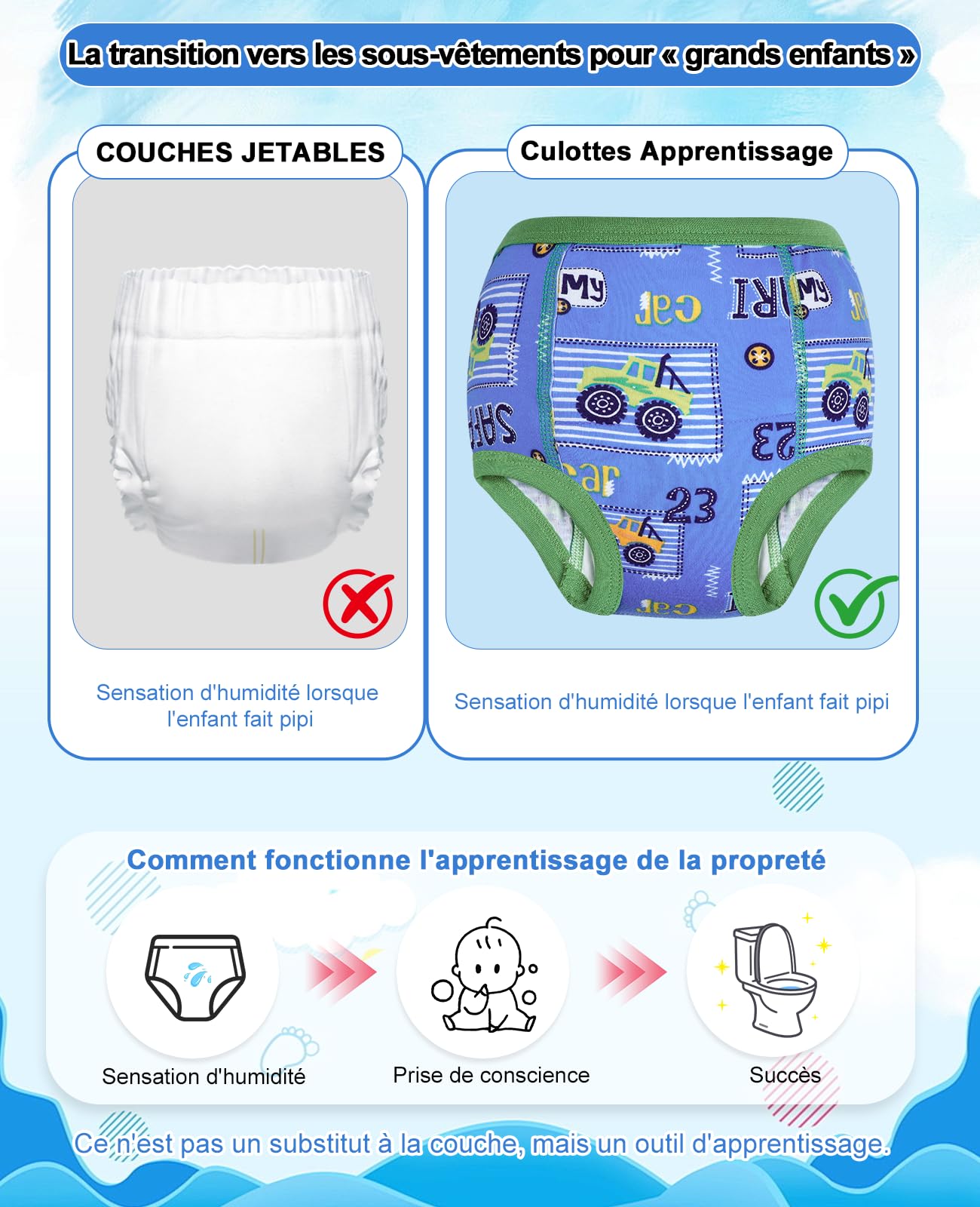 FLYISH DIRECT Culottes Apprentissage Propreté Garcon, 100% Coton, Slip d Apprentissage Enfant, Couches Anti-fuite Absorbante Enfant, Réutilisables et Lavables, Lot de 4, Bleu et Orange, 2 ans