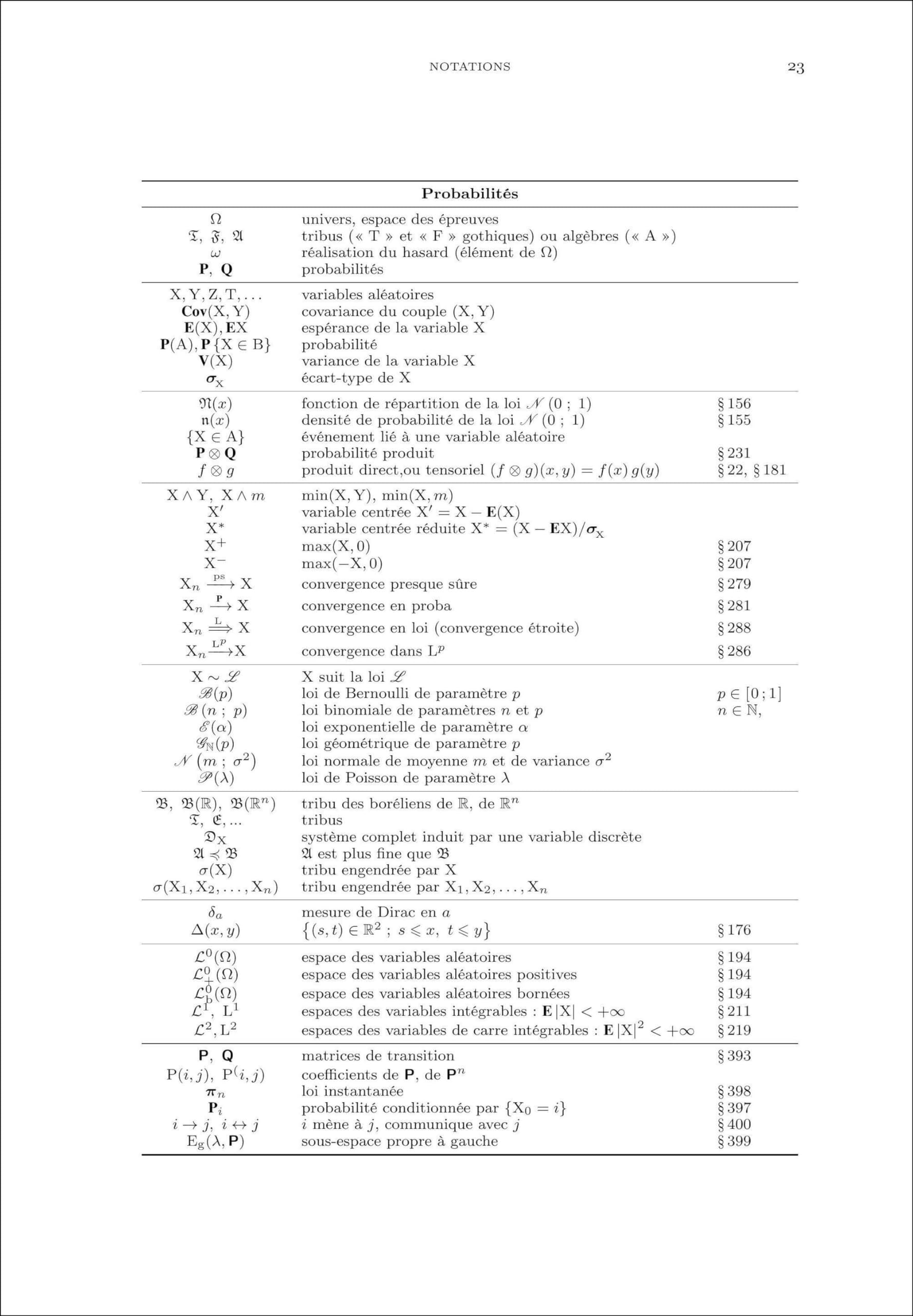 Probabilités pour les non-probabilistes