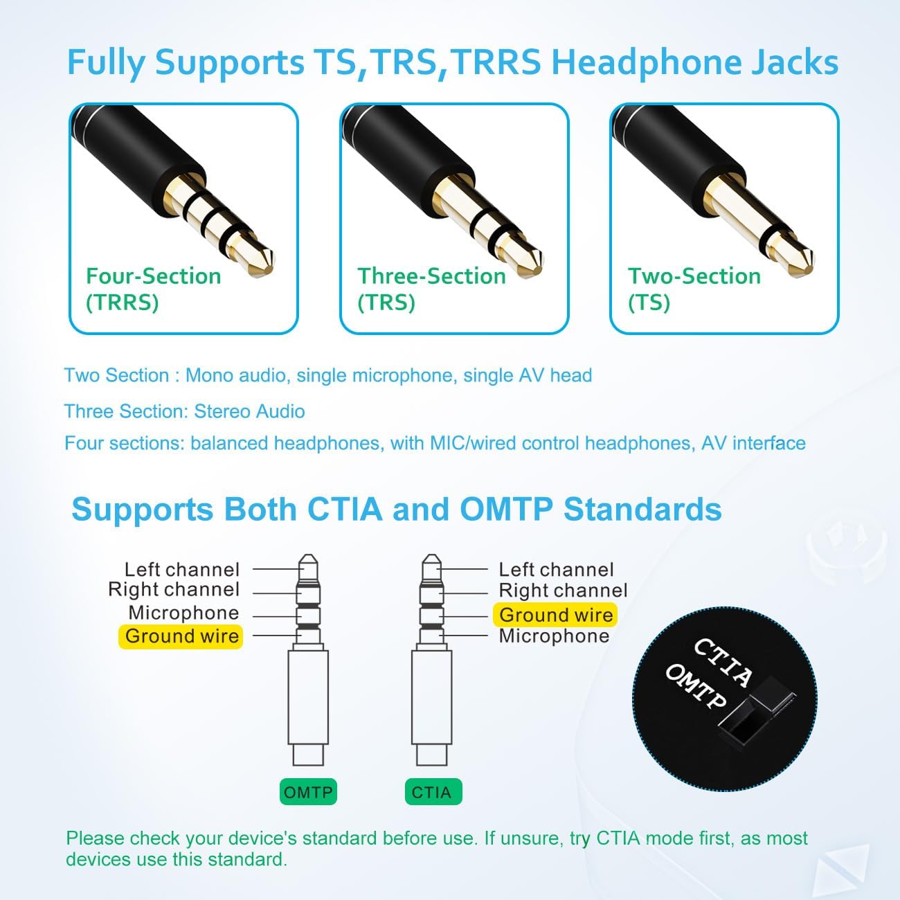 Diagram showing compatibility with TS, TRS, TRRS headphone jacks and CTIA/OMTP standards