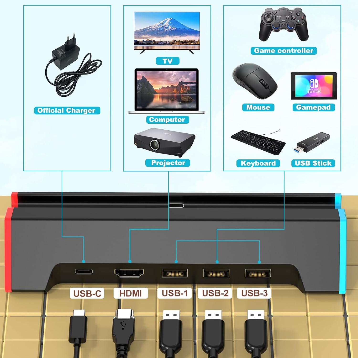 TV Dock Station for Nintendo Switch/Switch OLED Support 4K@60Hz HDTV Output with C Port/USB 3.0, Replacement for Official Switch Dock(No Power Cord Included, No Compatible with Switch 2) - Image 6