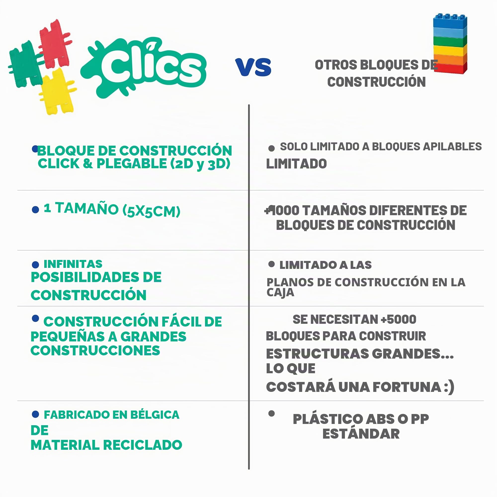 Clics Juguetes de construcción para niños a Partir de 3 años, Juguetes educativos creativos en un Set de 377 Piezas, Bloques de construcción para niñas y niños, Juguetes Montessori Stem,