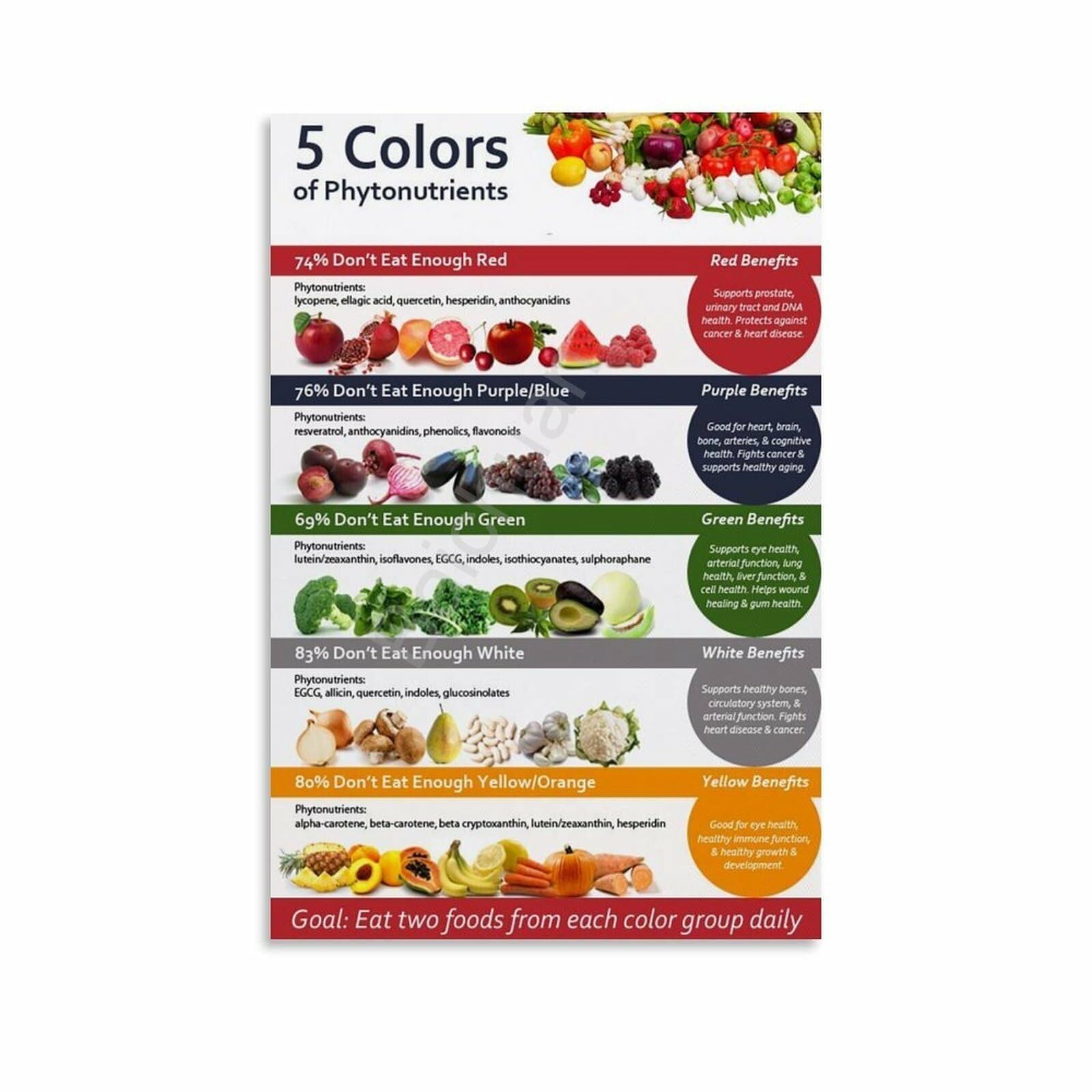 MDBJTCYZN Colorful Phytonutrients Poster Antioxidant Rich Foods Guide Healthy Eating Chart Canvas Art for Dining Room