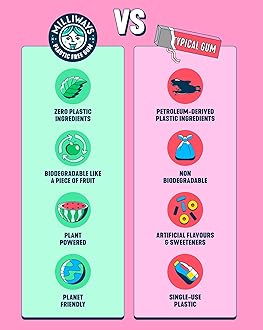 Milliways Bubblemint Chewing Gum, Plastic Free, Sugar Free, Aspartame Free, Natural | 12 Packs of 10 Pieces (120 Pieces Total) | Xylitol, Plant-Based, Biodegradable