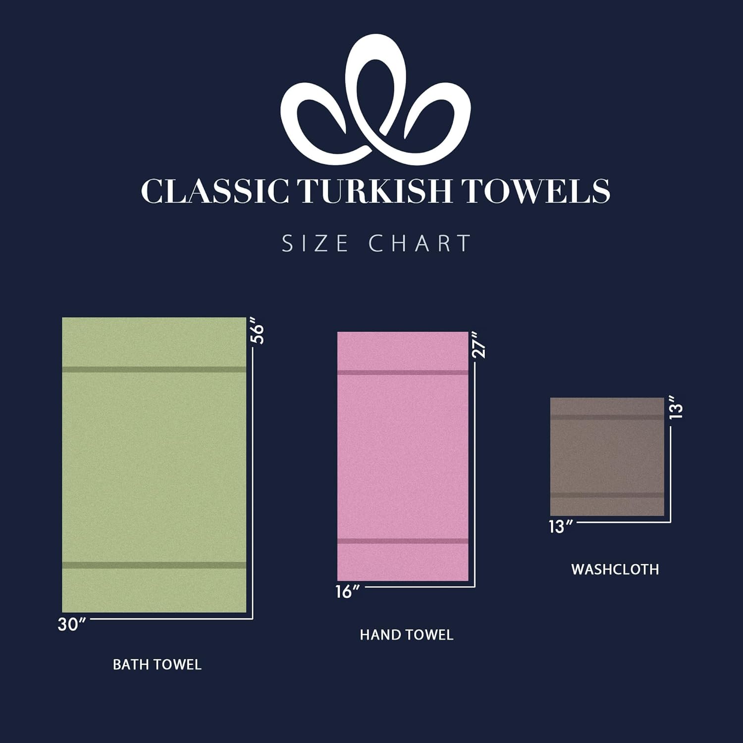 Classic Turkish Towels CTT - 3 Piece Luxury Towel Set, 100% Turkish Cotton, Quick Drying, Highly Absorbent & Comfy, Includes 1 Bath Towel, 1 Hand Towel & 1 Washcloth | (White with Beige Binding)