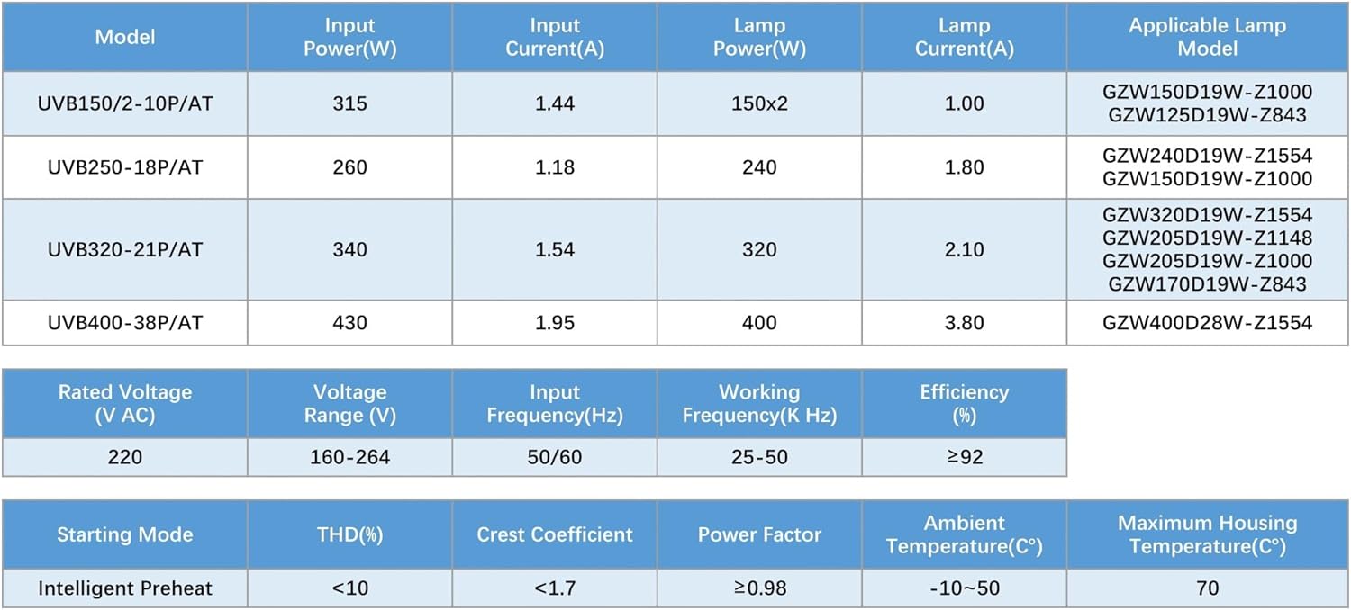 CAARLA Electronic Ballast 150w Hight powerelectronic Ballast lamp Amalgam lamp Light