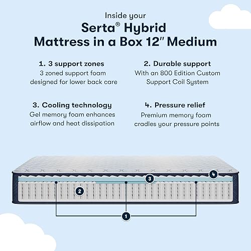 Miniatura 2 de Serta Sleeptrue Medium 12" King Hybrid Mattress in a Box, Cooling, Breathable, and Pressure Relieving - 100 Night Trial, CertiPUR-US Certified and