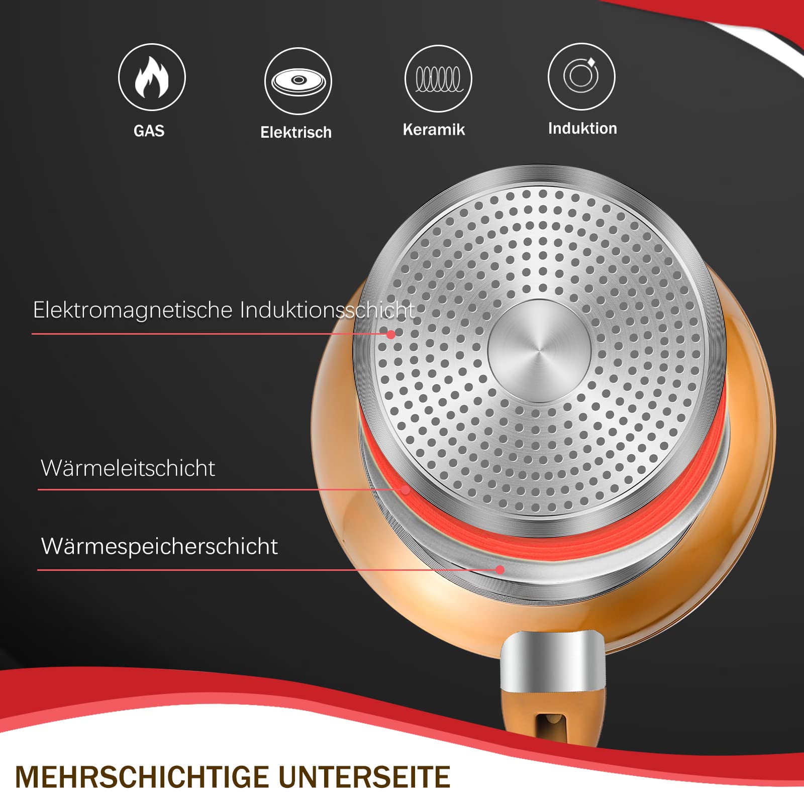 HOMELUX Topfset Induktion 10-tlg Aluminiumguss beschichtet,Kupfer | 2xBratpfanne+3xKochtopf mit Glasdeckel+1xMilchtopf mit Glasdeckel,Antihaftbeschichtung,Für alle Herdarten geeignet,BPA-frei
