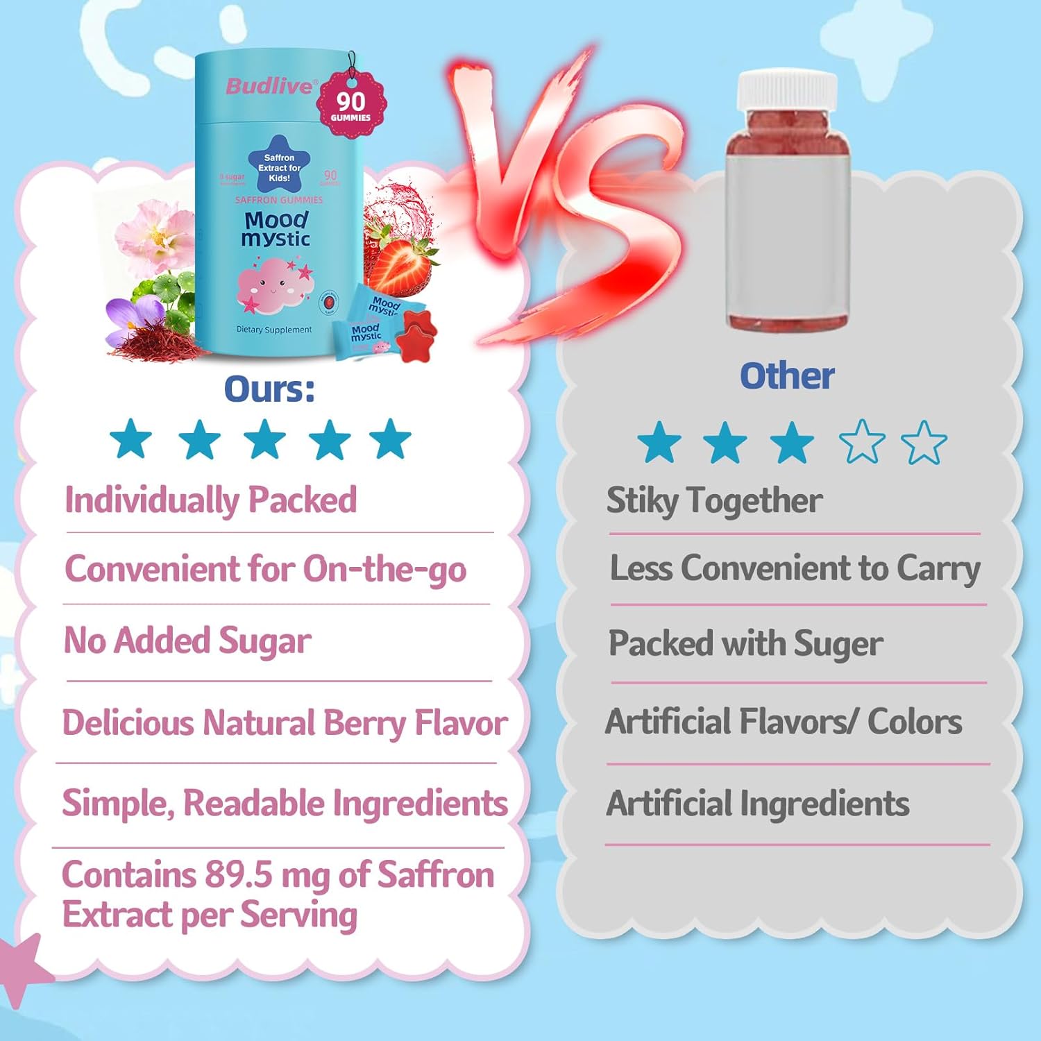 Saffron Supplements Gummies for Kids - Kids Munchies Saffron Extract with GABA, Calms Temper Tantrums, Supports Mood Balance Snacks, Sugar Free Gummies Strawberry, 90 Counts - Image 7