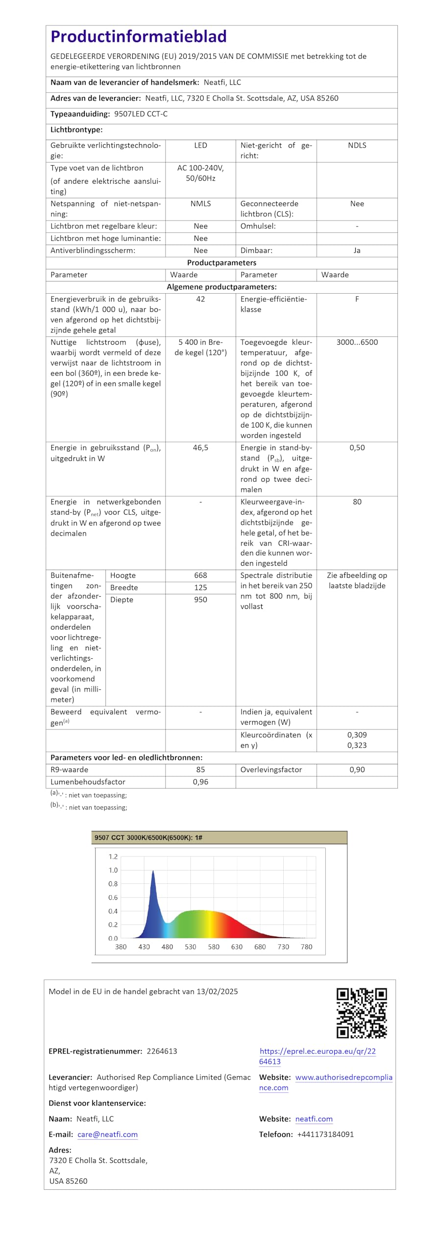 Neatfi Ultra LEDLámpara de Escritorio, regulable, 45W, lámpara de tarea que cuida los ojos para lectura, manualidades (Blanco)