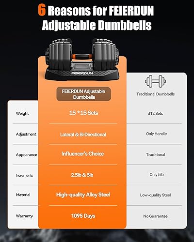 Miniatura 2 de FEIERDUN Juego de mancuernas ajustables, mancuernas de peso libre de 5 a 52.5 libras, 15 en 1, juego de pesas de ajuste rápido con asas y bandeja