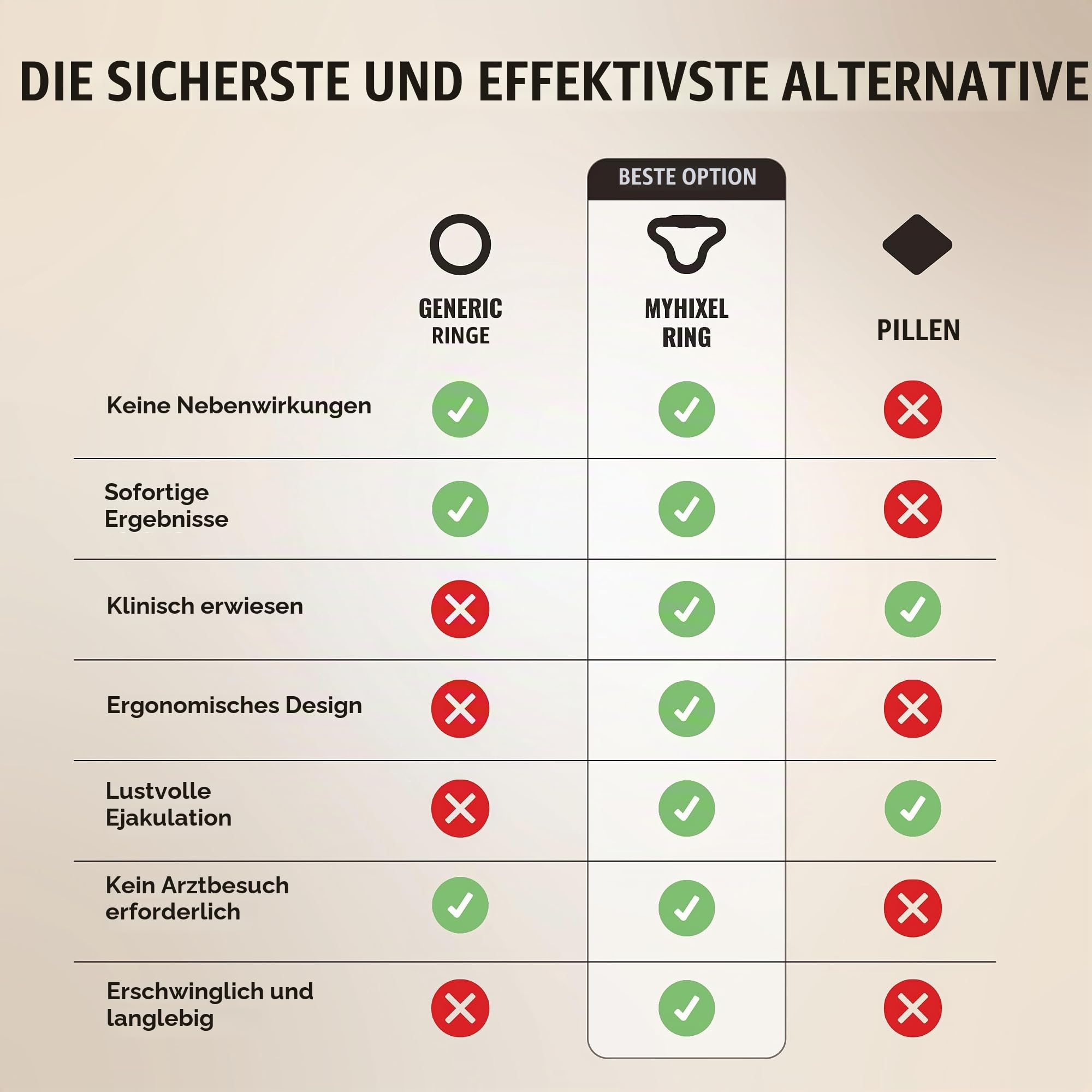 MYHIXEL Ring Intense – Medizinischer Silikon-Penisring zur Verlängerung und Erhaltung der Erektion | Bequem, Anpassungsfähig und Langlebig