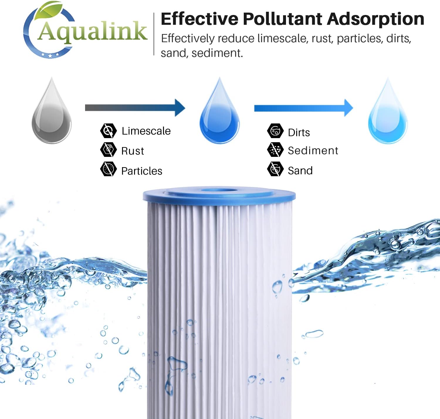 AQUALINK PPL10BB 10" x 4.5" Whole House Pleated Sediment Filter for Well Water, Replacement Cartridge for GE FXHSC, Culligan R50-BBSA, Pentek R50-BB, WFHDC3001, W50PEHD, GXWH40L, 2PACK