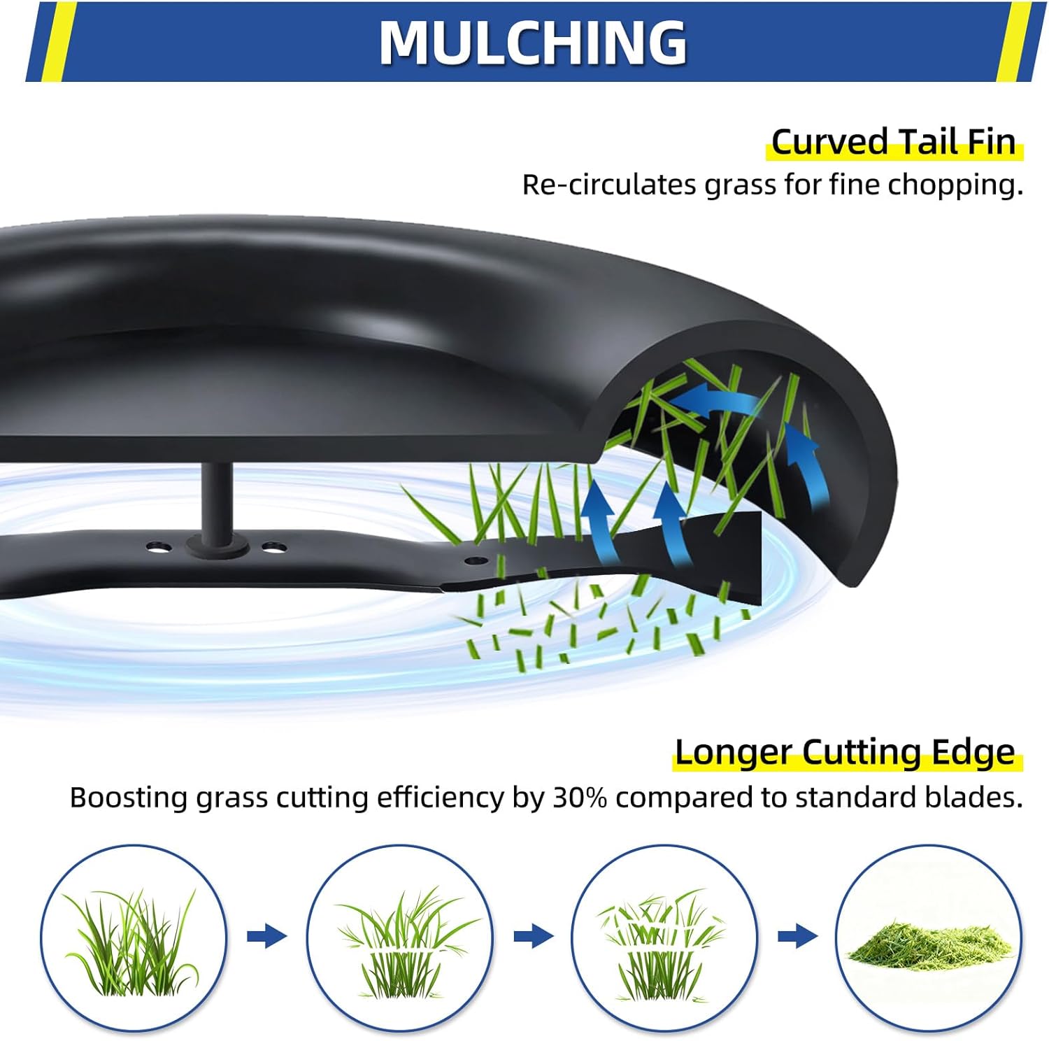 GICOOL 406712 Mulching Blade with 5/8'' Circle Mounting Pattern for 21'' Deck Push Lawn Mower Craftsman Husqvarna 532406712 165833 175064 189028 532189028