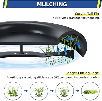 GICOOL 406712 Mulching Blade with 5/8'' Circle Mounting Pattern for 21'' Deck Push Lawn Mower Craftsman Husqvarna 532406712 165833 175064 189028 532189028