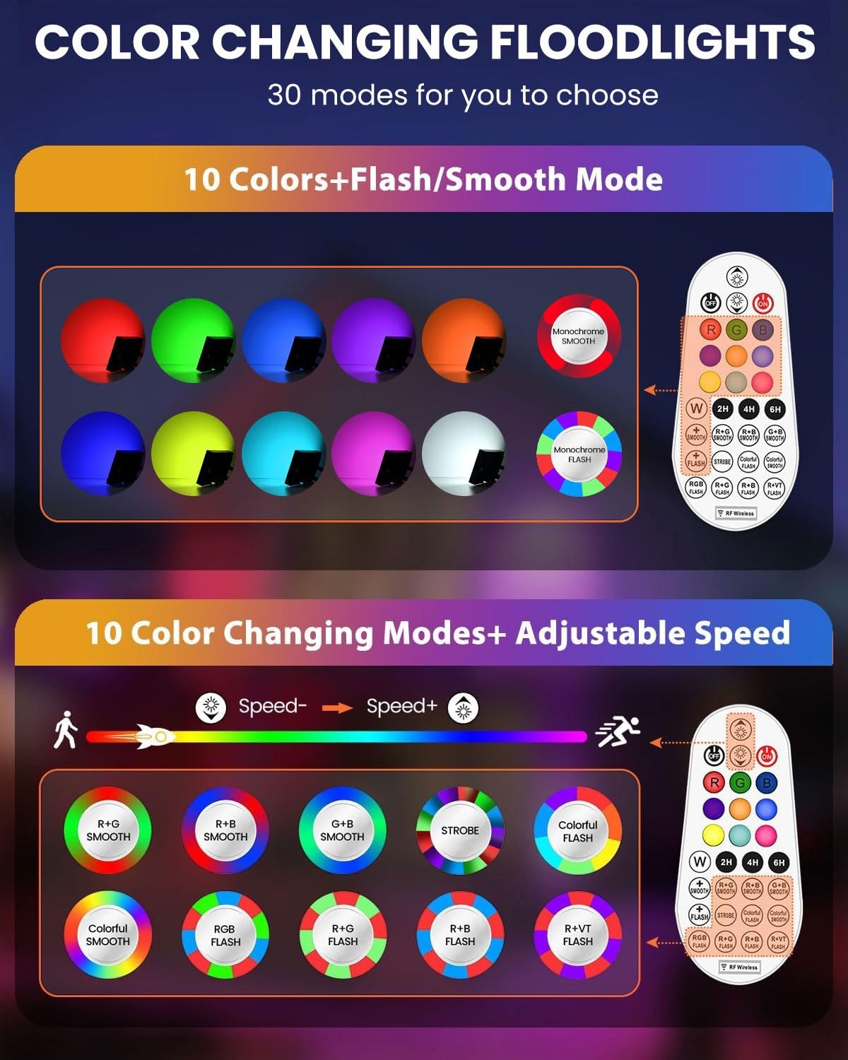 Faretto LED RGB Esterno Proiettore, modifica del colore 50W, modalità