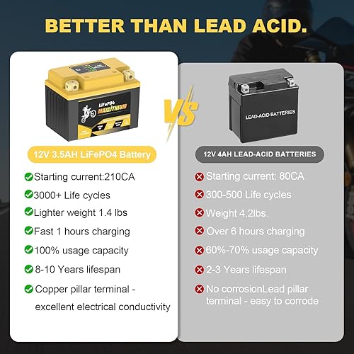 Miniatura 5 de YTX4L-BSYTX5L-BS Batería de litio para deportes de motor de 12 V 3.5 Ah 210 CA con protección contra sobrecarga y sobrecarga Smart BMS,