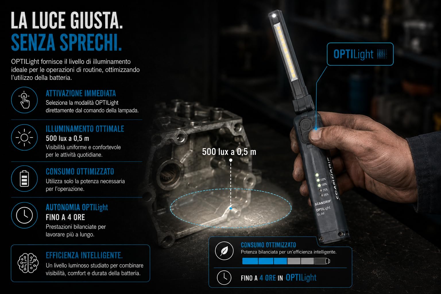 Scangrip Slim - Lámpara de Trabajo LED Recargable 500 Lúmenes con Cuerpo Plegable 100%, Diseño Ultrafino para Inspección y Áreas de Difícil Acceso, Luz 3 en 1, Gancho y Imán Integrados