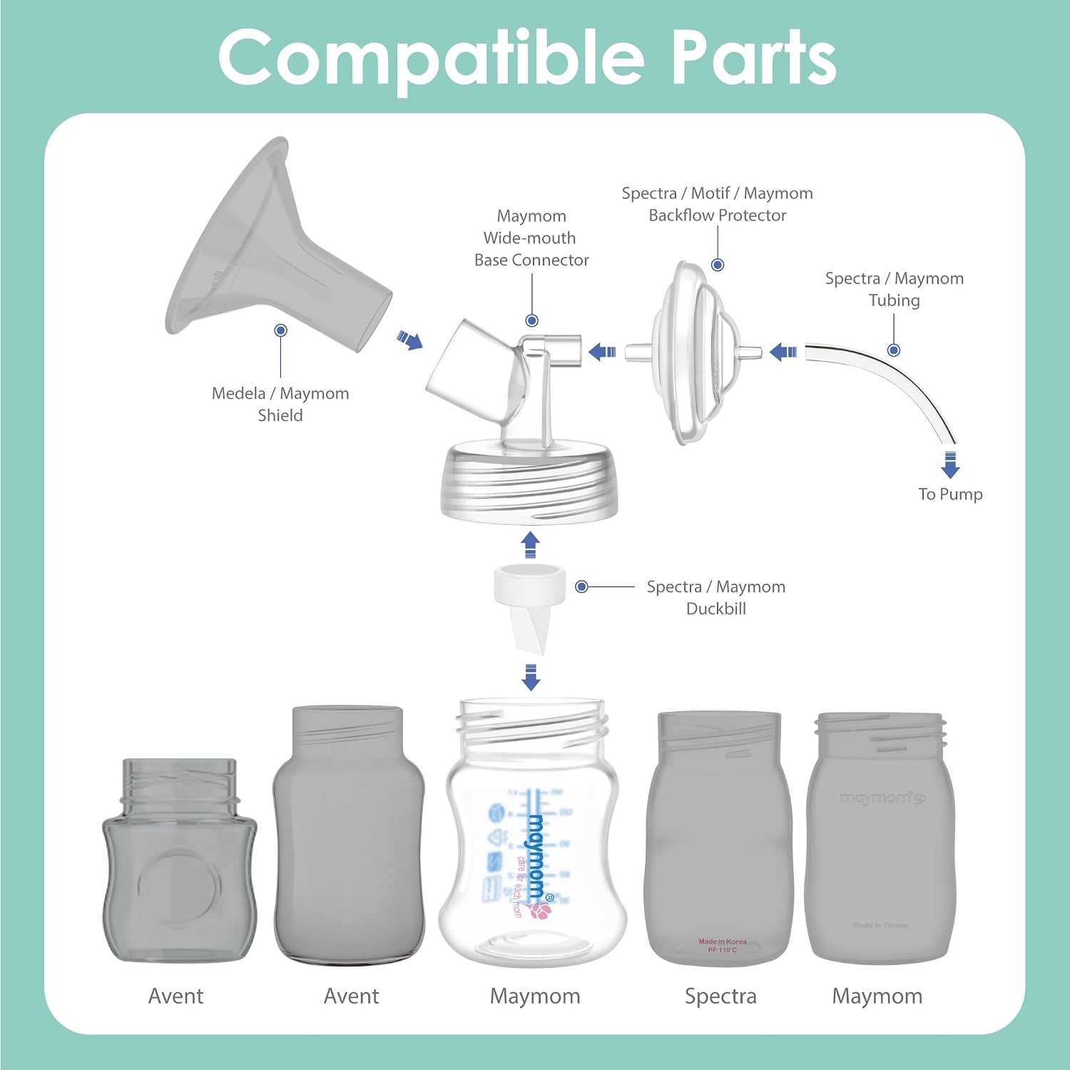 Maymom Pump Parts Compatible with Spectra S1 S2 9 Plus Accessories, Base Connectors, Bottles, Duckbill Valves, Backflow Protectors and Tubing, Not Original Spectra Parts