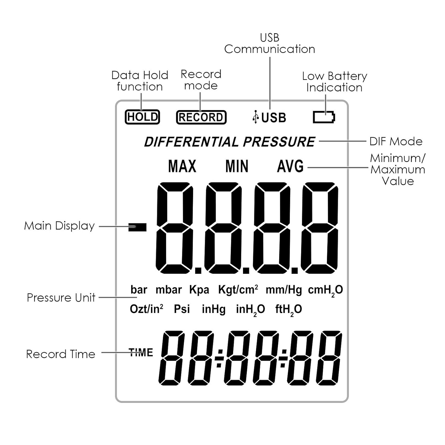 Manometer Gauge, Digital Air Pressure Meter Differential Air Pressure Gauge Dual Port HVAC Gas Pressure Tester Handheld Portable Tool
