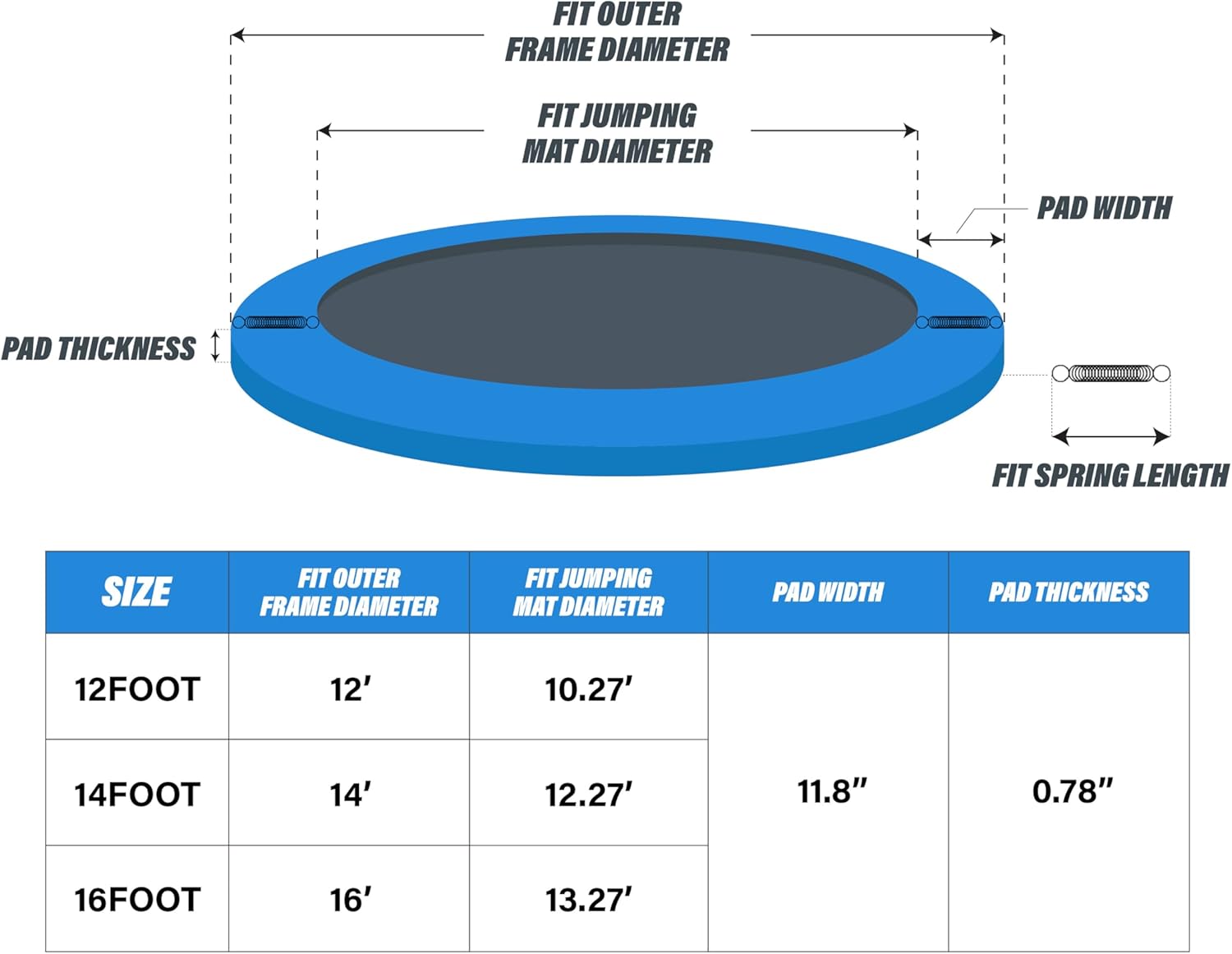 Kangaroo Hoppers Universal 12/14/15FT Trampoline Repalcement Safety Pad?Waterproof Surround Spring Foam Cover for Round Frame