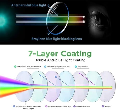 Vista 12 de NORPERWIS Paquete de 6 lentes de lectura para mujeres y hombres, lectores de luz azul, anteojos de computadora antirreflejos con bisagra de resorte