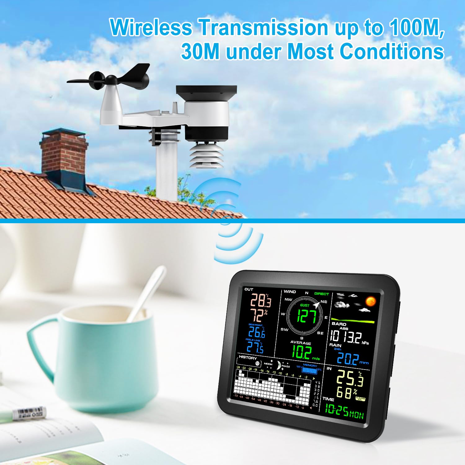 Urageuxy Profesional Estación Meteo Equipada Con Aplicación De Software PC, Incluye Pluvimetro, Anemómetro, Girouette, Barómetro, Previsión del Tiempo y Alertas (solo Windows)