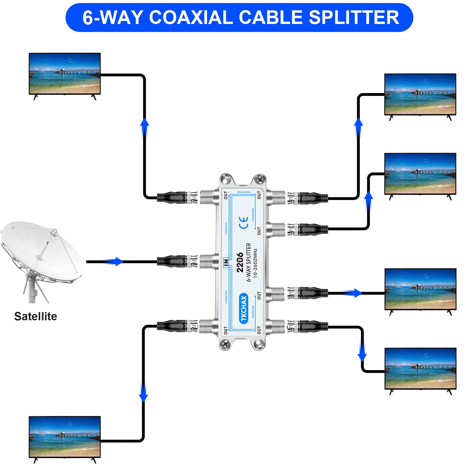 Divisor de Cable coaxial de 6 vías, Compatible con 10-2602 MHz, Compatible con RG6 RG59, Funciona con MoCA2.5 y MoCA3.0, CATV, TV por satélite, Antena, HDTV e Internet de Alta Velocidad