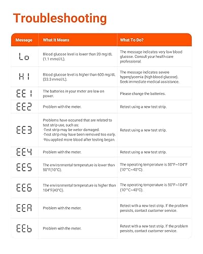 Miniatura 9 de iHealth Kit de monitor de glucosa en sangre de acacia, 100 tiras de glucómetro, 100 lancetas, 1 monitor de azúcar en sangre, 1 dispositivo de