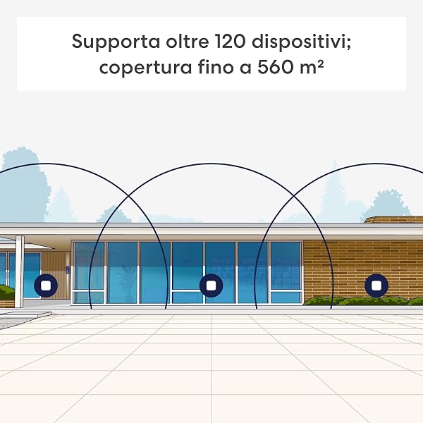 Introducing Amazon eero 7 dual-band mesh Wi-Fi 7 router (newest model) – Supports internet plans up to 2.5 Gbps, Coverage up to 560 m², 3-pack - 4