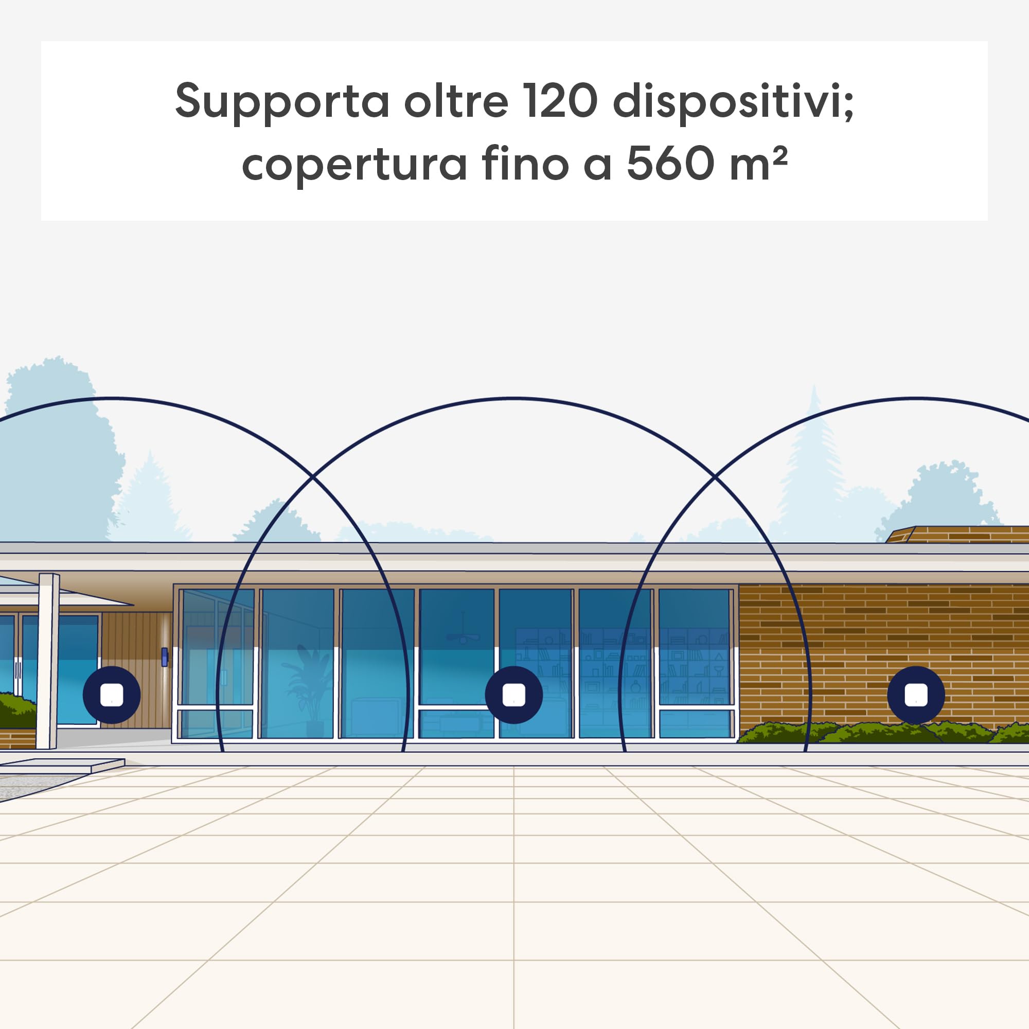 Router Wi-Fi 7 mesh dual-band Amazon eero 7 (modello più recente) - Supporta connessioni Internet fino a 2,5 Gbps, copertura fino a 560 m², confezione da 3