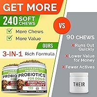 Vista 2 de StrellaLab Golosinas de probióticos para perros para comedores exigentes, enzimas digestivas + prebióticos, suplemento de fibra masticable, alergia