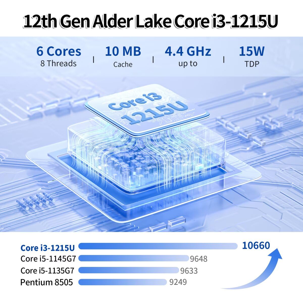Mini PC Firewall Lüfterlos Core i3 1215U(up to 4.4GHz), DDR5 Barebone Micro Appliance Hardware Computer 6 x 2.5GbE I226-V LAN, OPNsense, USB C, TF, AES-NI