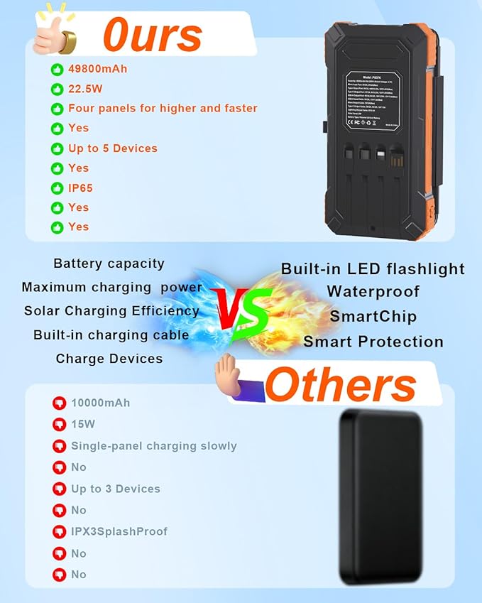 Cargador Solar Power Bank 49800mAh con 4 Cables miniatura 3