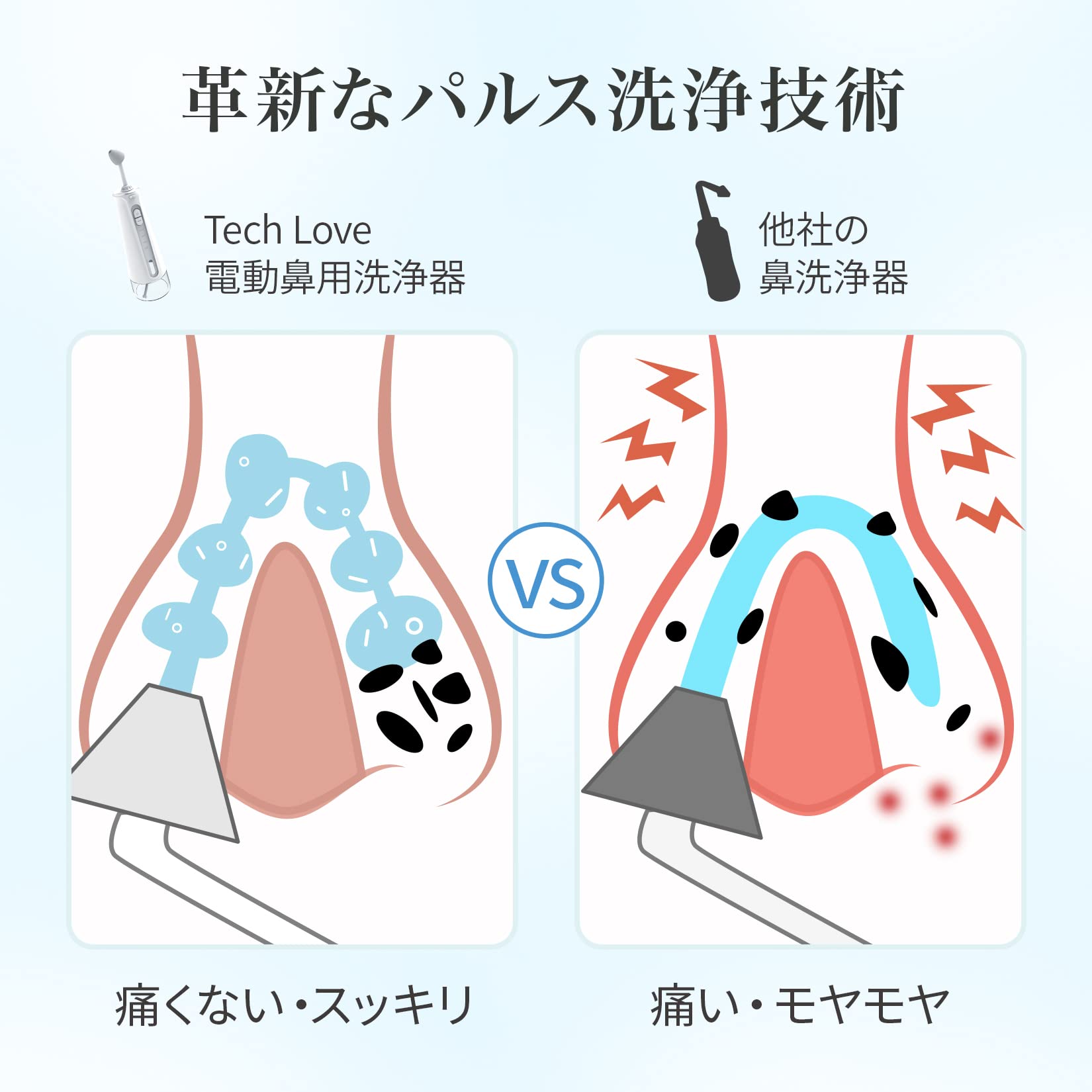 Amazon.co.jp: 日本企業 Techlove 電動鼻用洗浄器 鼻うがい 鼻洗浄