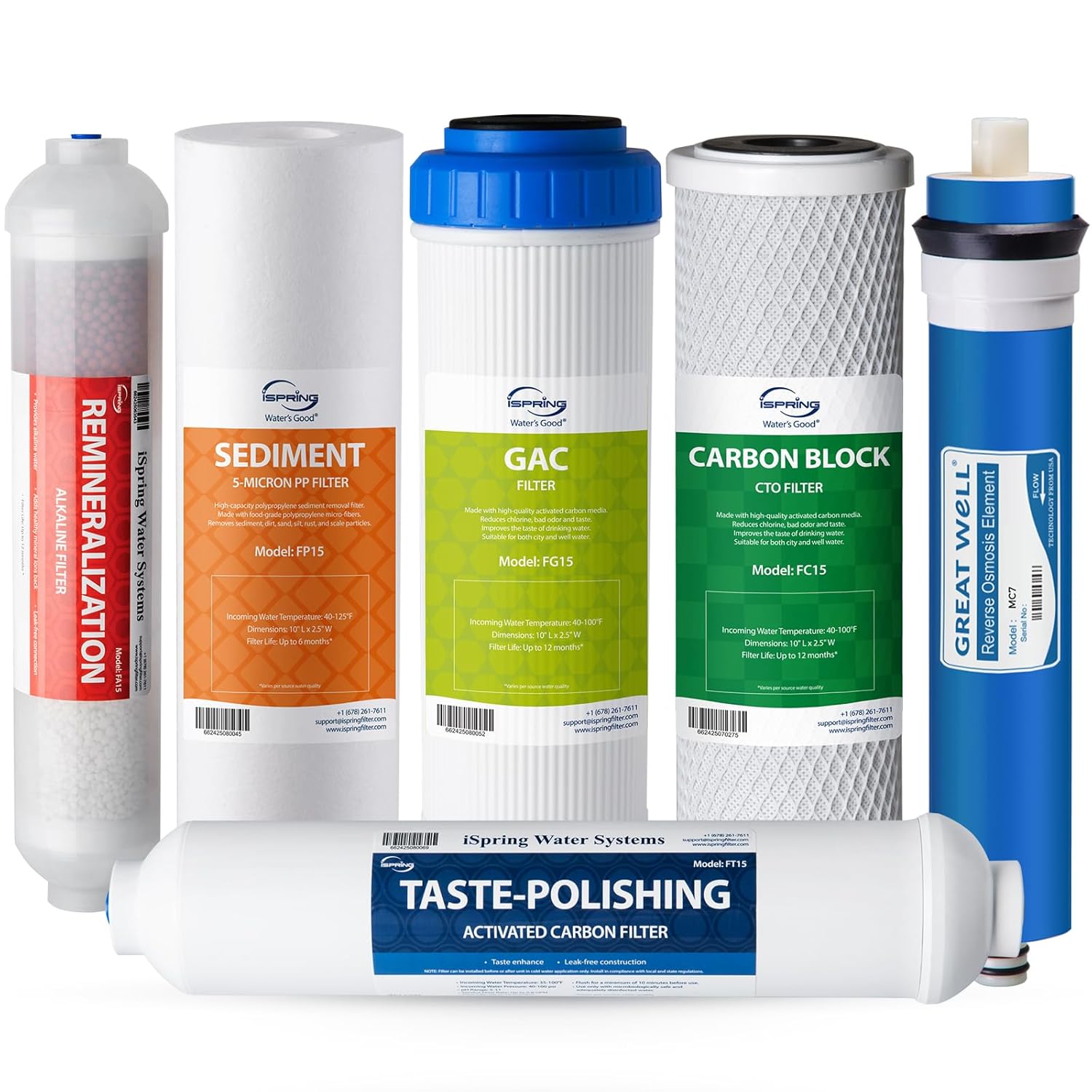 iSpring F6K75 NSF Certified Replacement Under-Sink Water Filters 6-Stage Reverse Osmosis RO Water Filtration Systems with Alkaline Mineral