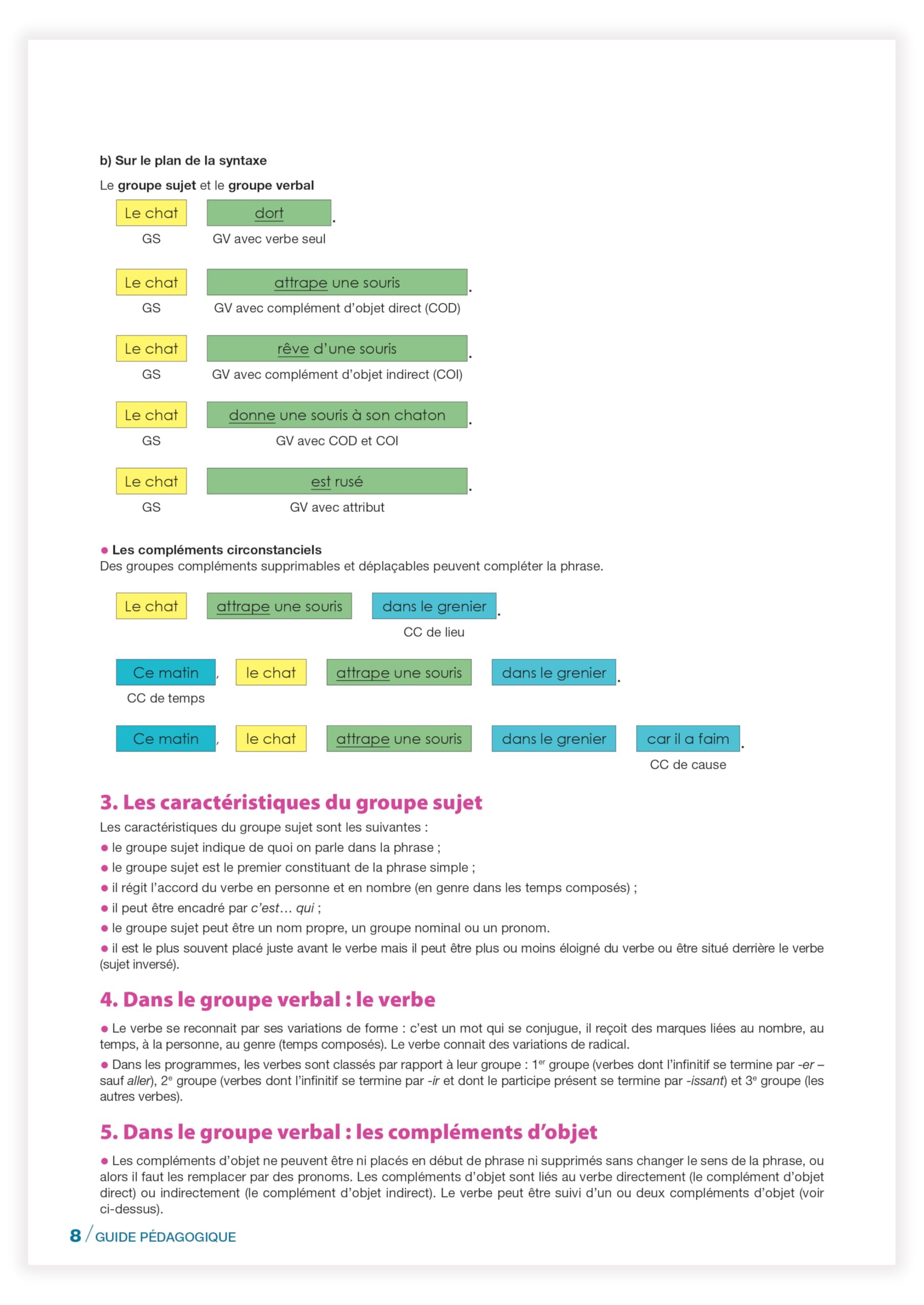 Méthode testée en classe - La grammaire au jour le jour - la Moufle