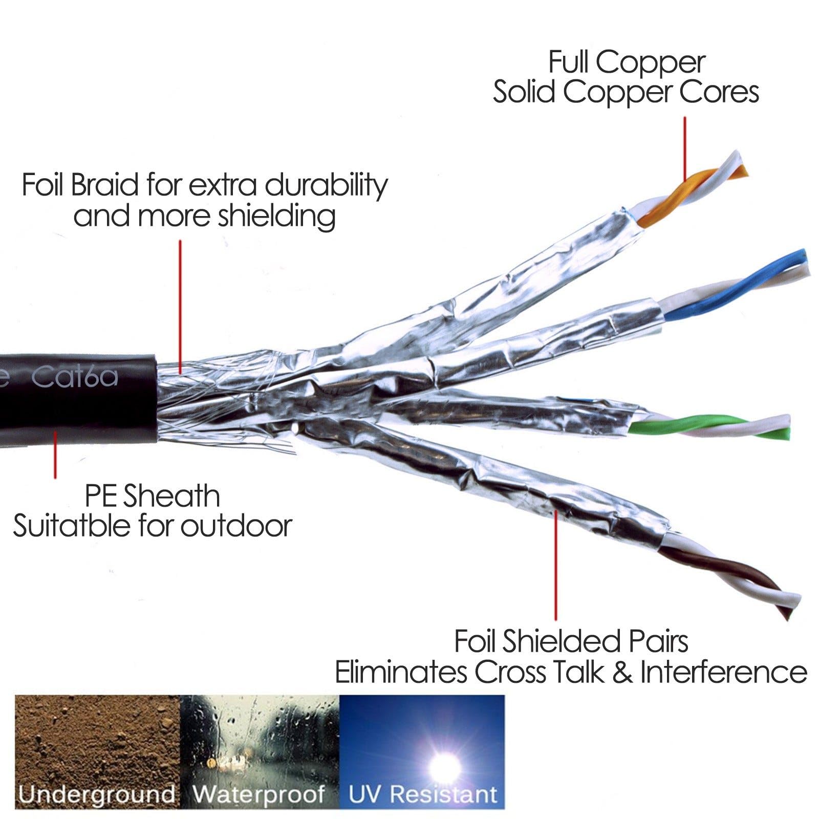Kenable™ - Cavo Ethernet esterno schermato CAT6A per esterni, in rame, bobina SF/FTP, 50 m [50 metri]