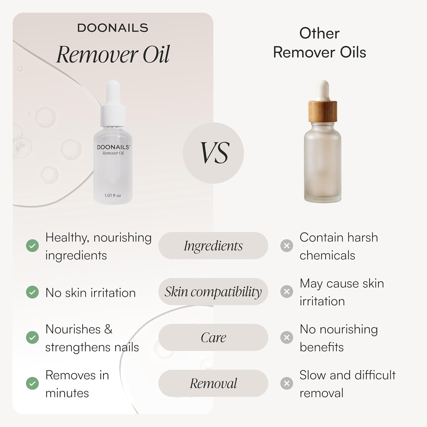 DOONAILS Professional Nail Polish Remover – Fast & Gentle Acetone-Free Remover for Press On Nails, Nail Glue & Gel Nail Strips, Easy Removal, 1 fl oz